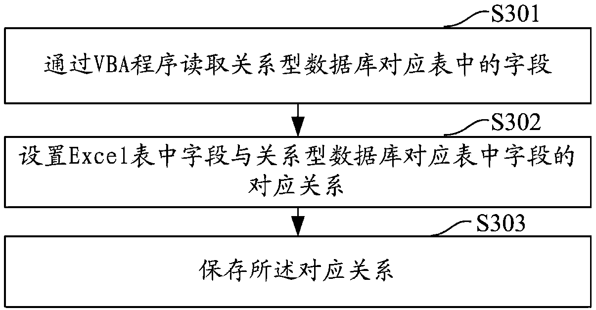 Method and device for importing Excel data into database, computer equipment and storage medium