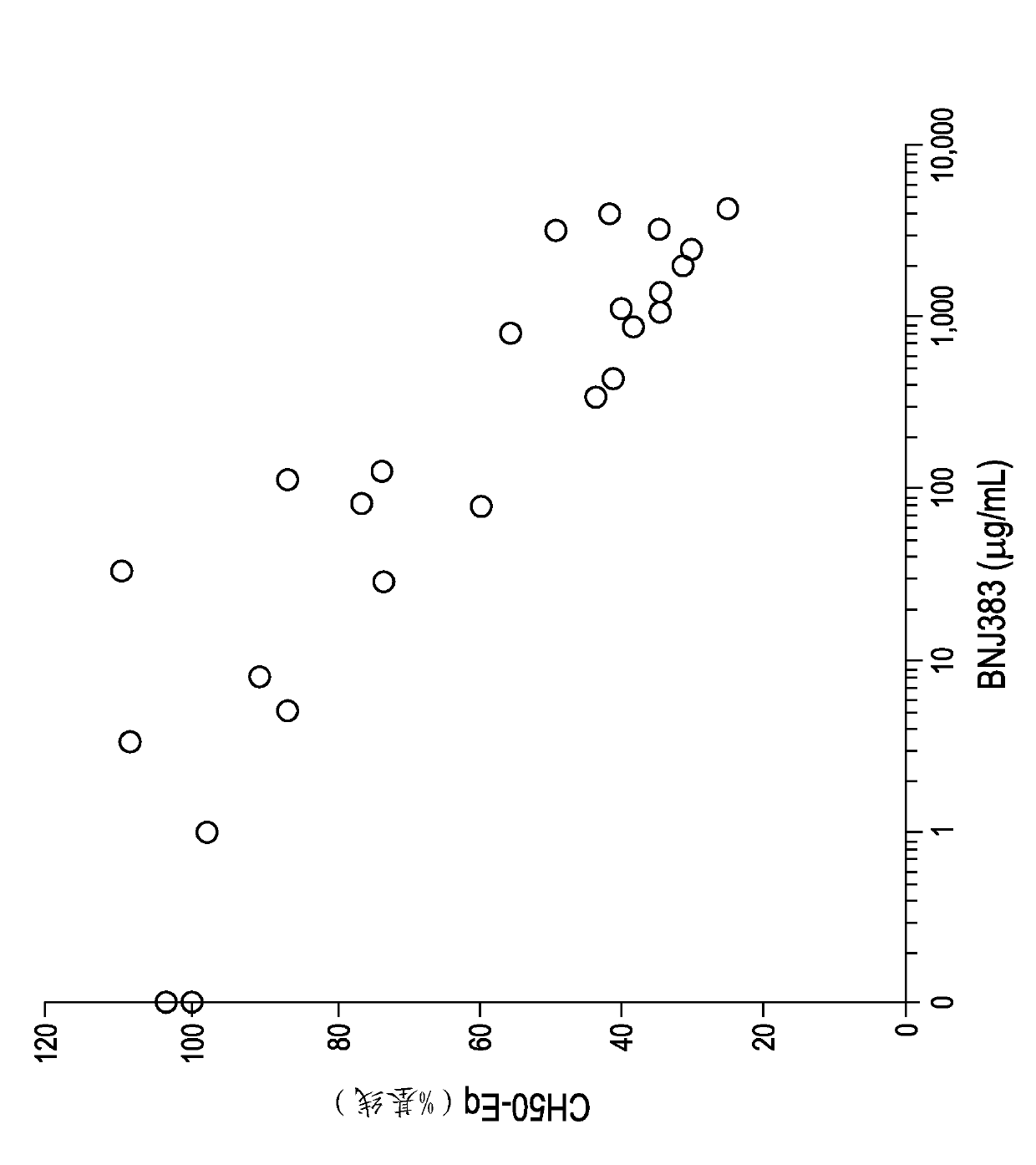 Anti-c5a antibodies and methods for using the antibodies