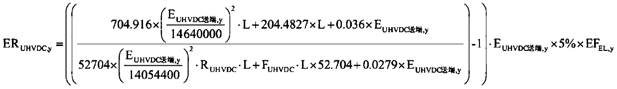 Construction method of power transmission enterprise carbon asset evaluation model