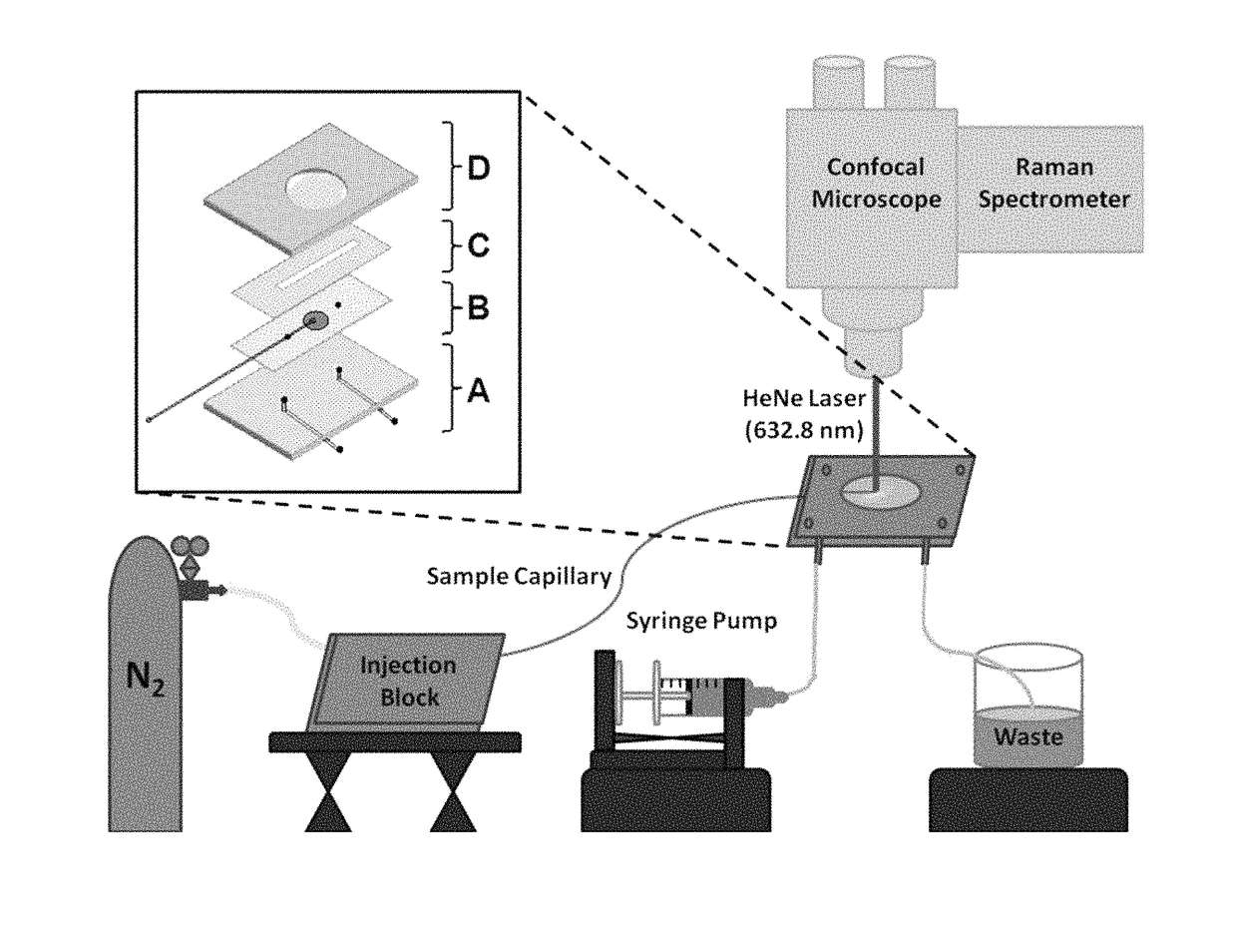 Ultrasensitive SERS flow detector