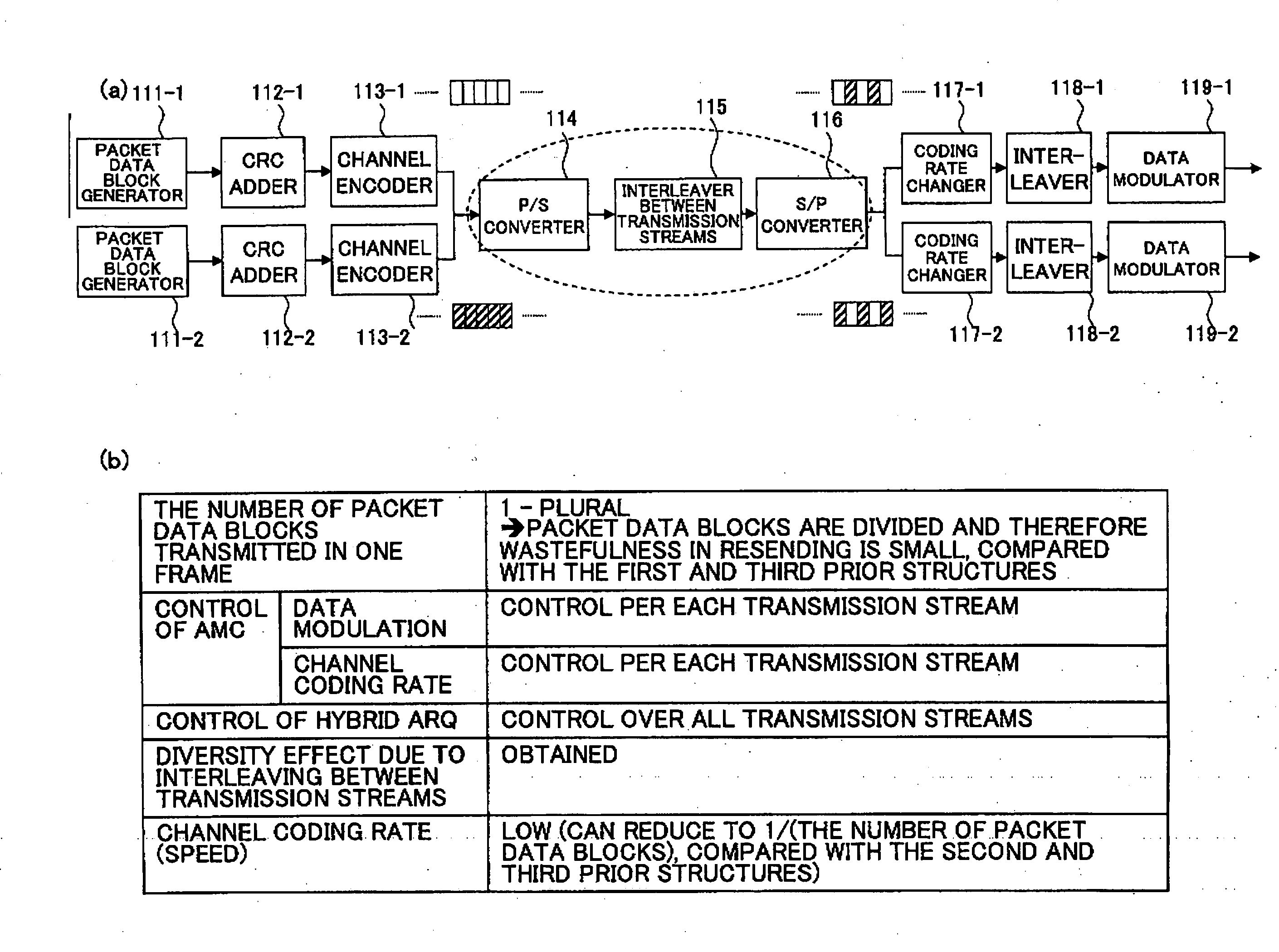 MIMO multiple transmission device and method