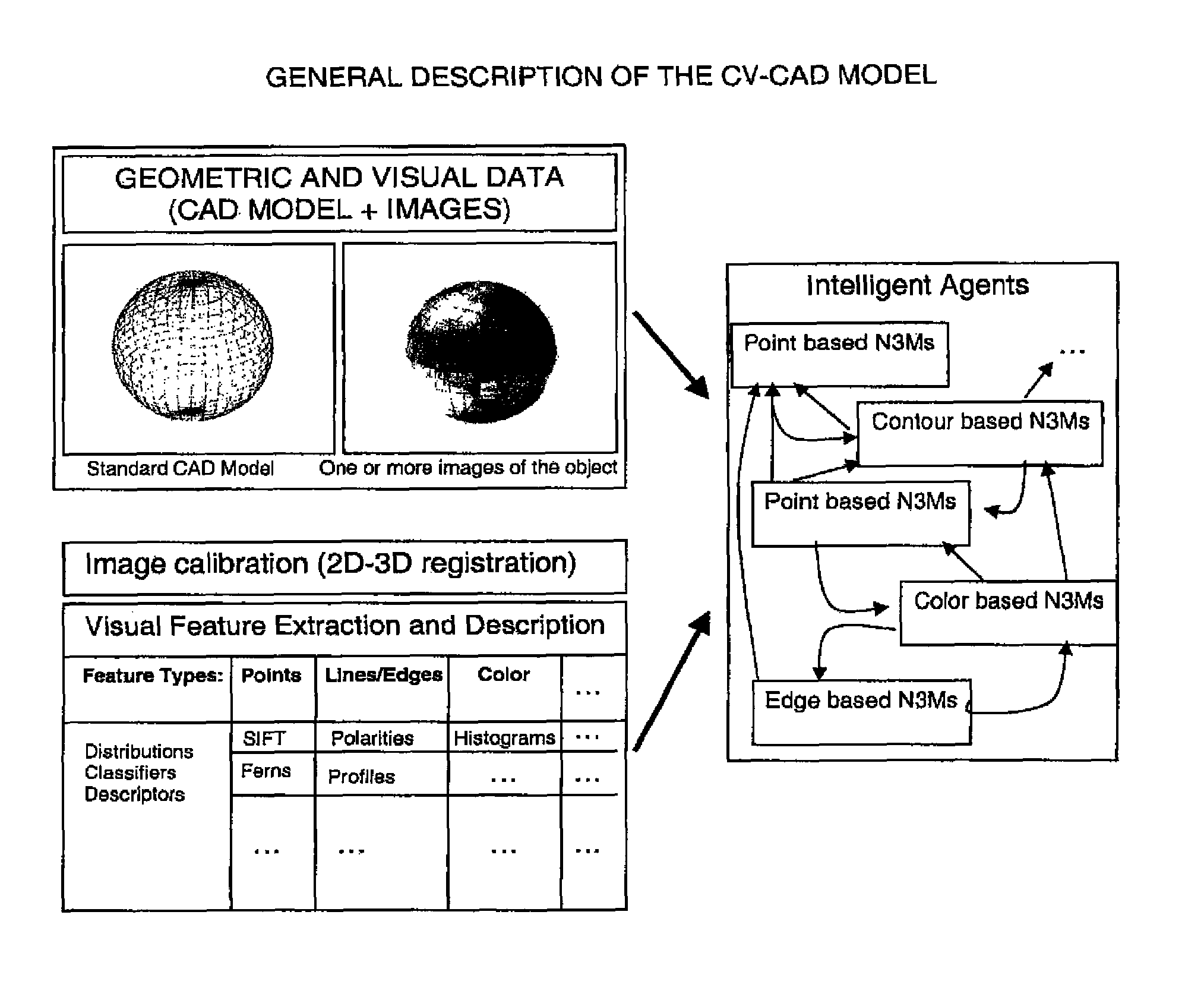 Computer vision CAD model