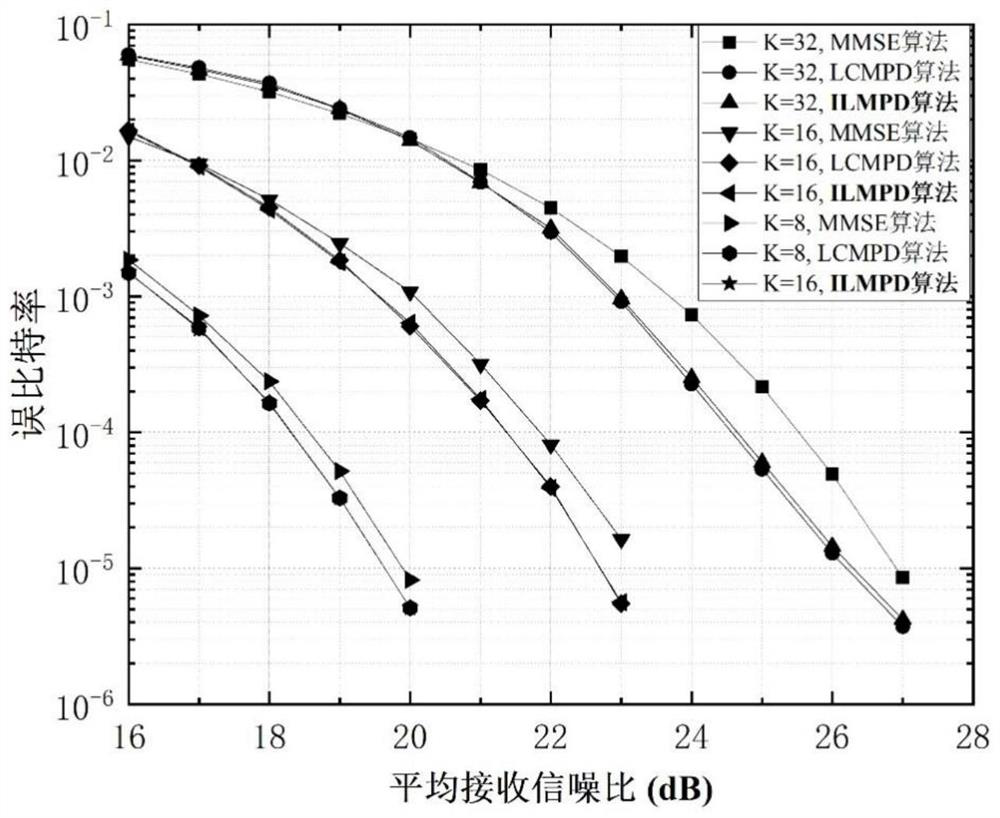 A low-complexity signal detection method and system