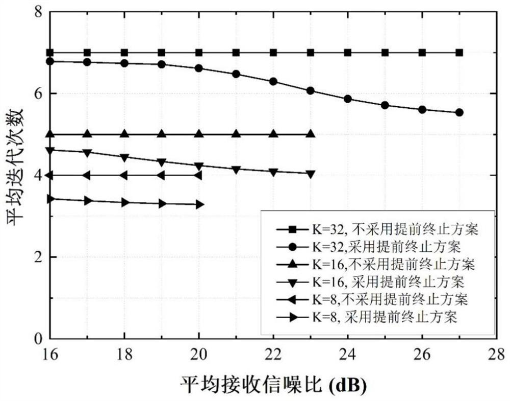 A low-complexity signal detection method and system