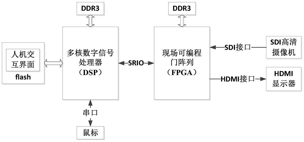 Multi-core embedded TV tracker human-computer interaction device and method