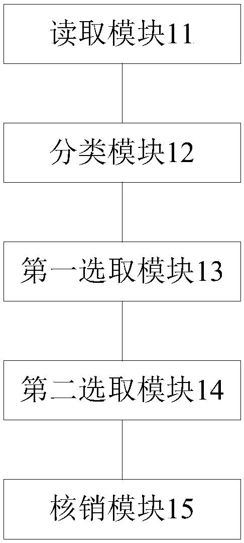 Discount coupon deduction method, device and electronic equipment