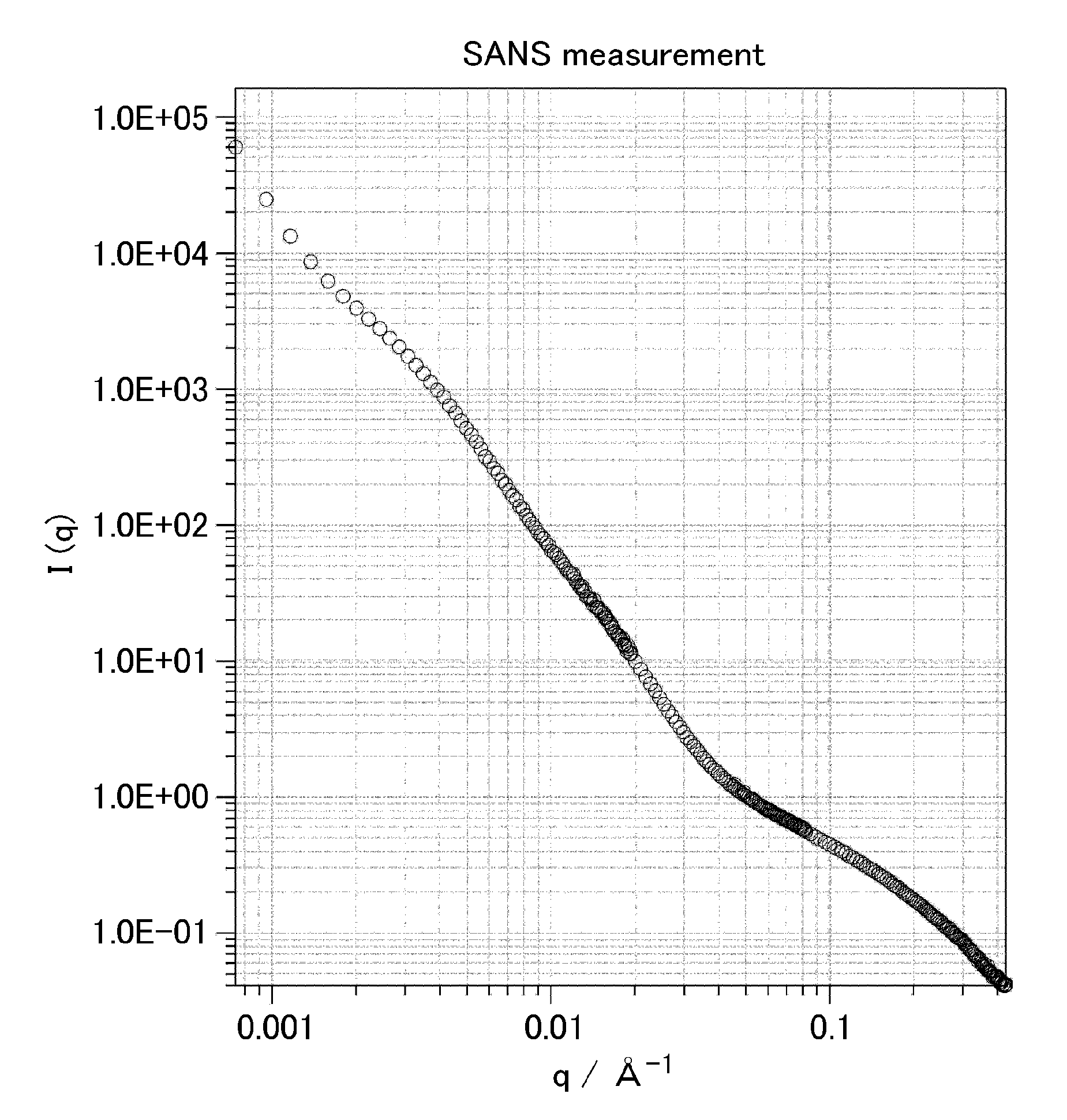 Method for evaluating energy loss, chipping resistance and abrasion resistance of polymeric material