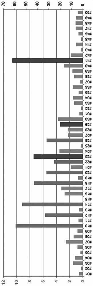 Mesenchymal stem cells expressing brain-derived neurotrophic factor and use thereof