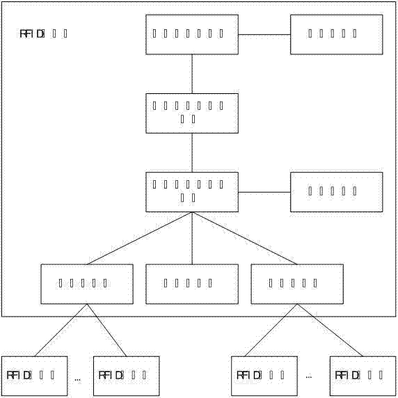 Method and device for filtering tag events of middleware of RFID (Radio Frequency Identification) application system