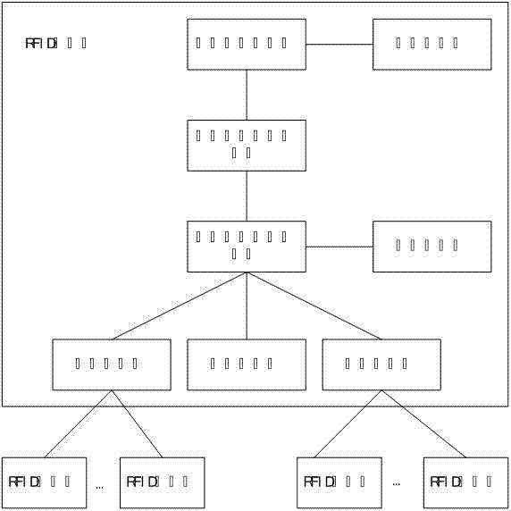 Method and device for filtering tag events of middleware of RFID (Radio Frequency Identification) application system