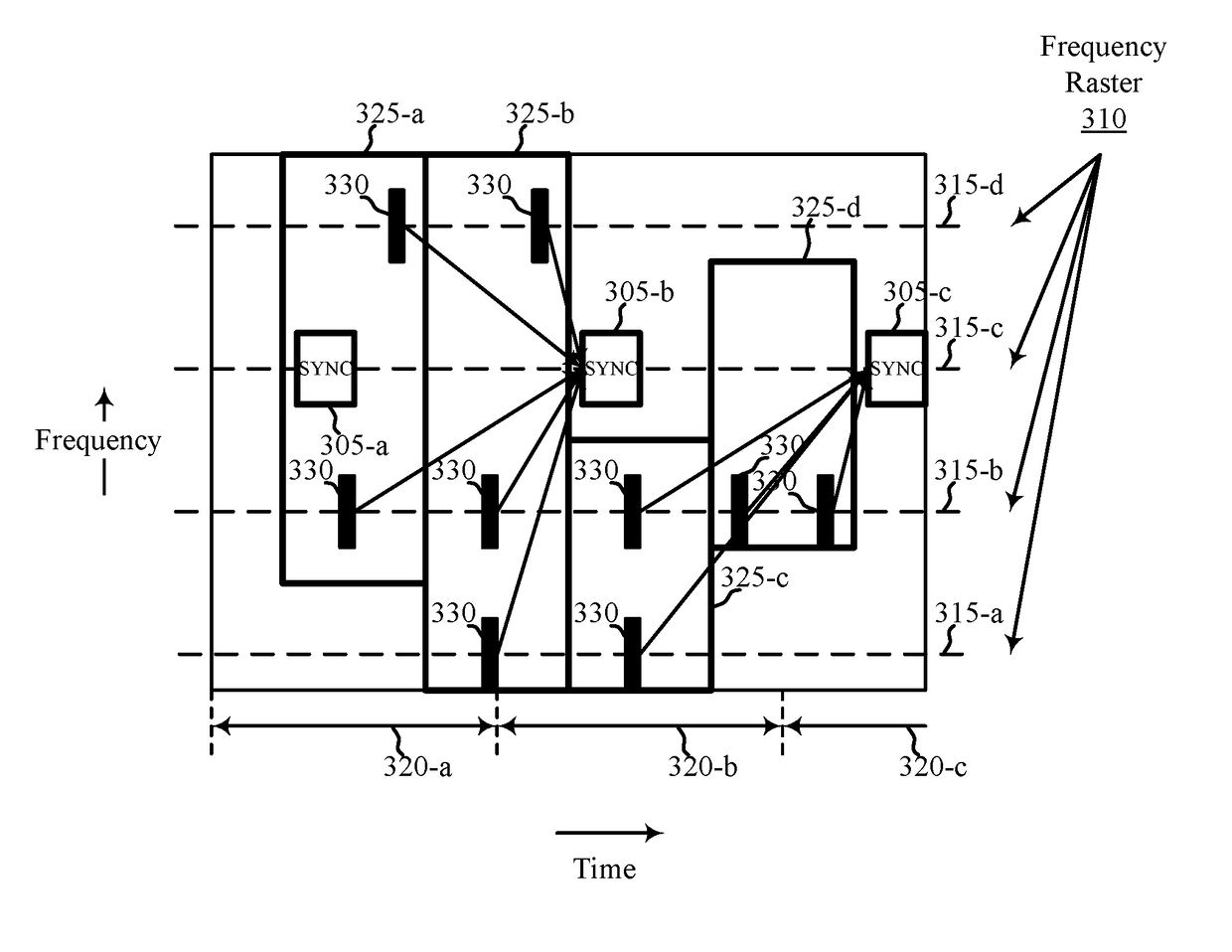 Techniques for transmitting or using a pull-in signal to locate a synchronization channel