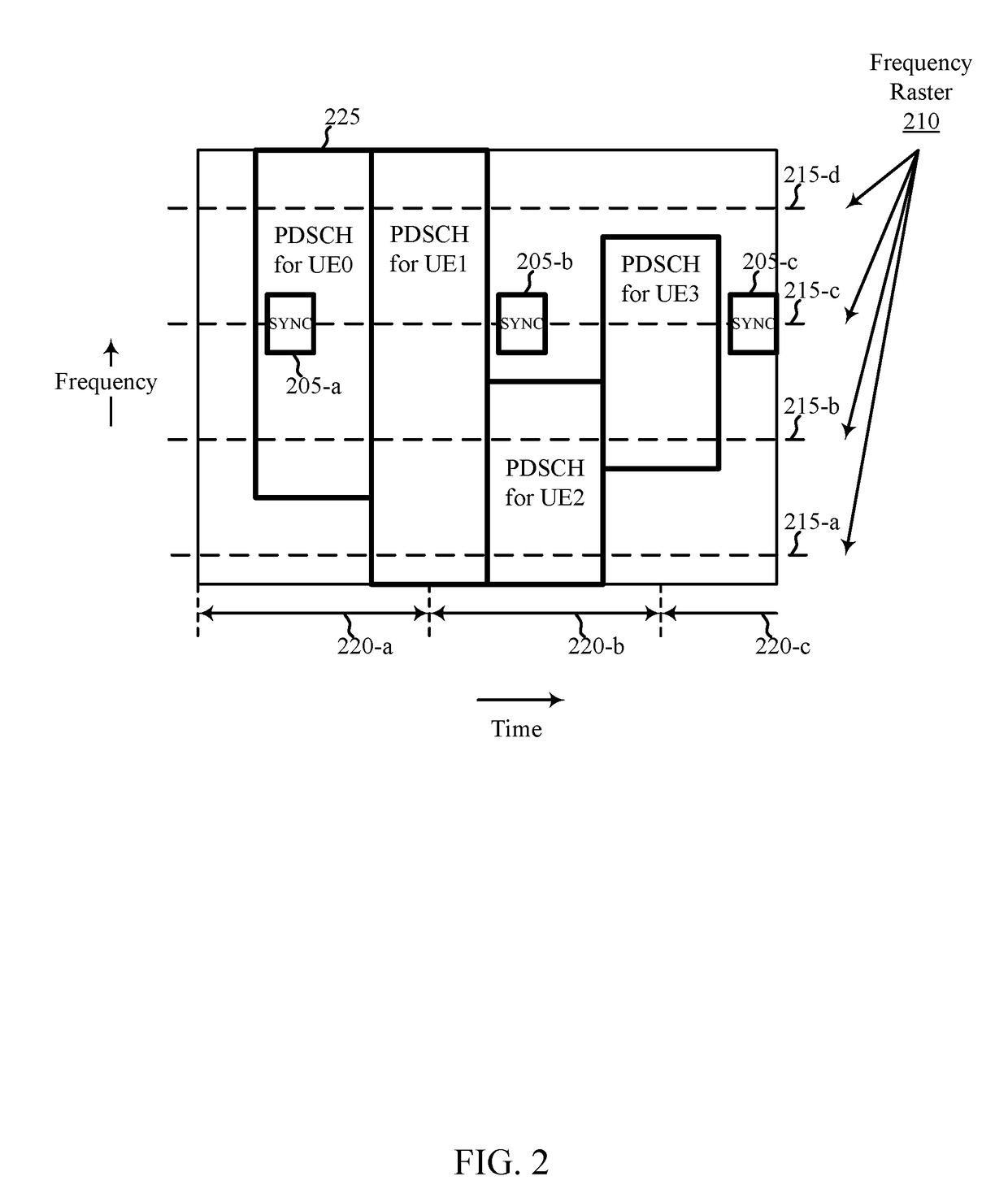 Techniques for transmitting or using a pull-in signal to locate a synchronization channel