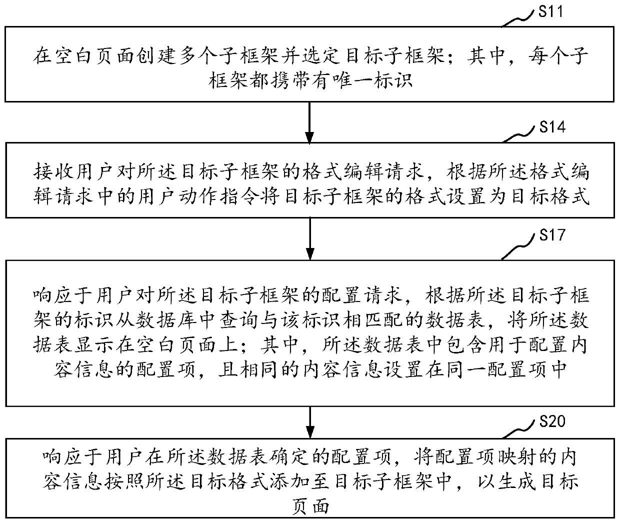 Page generation method and device, terminal and storage medium