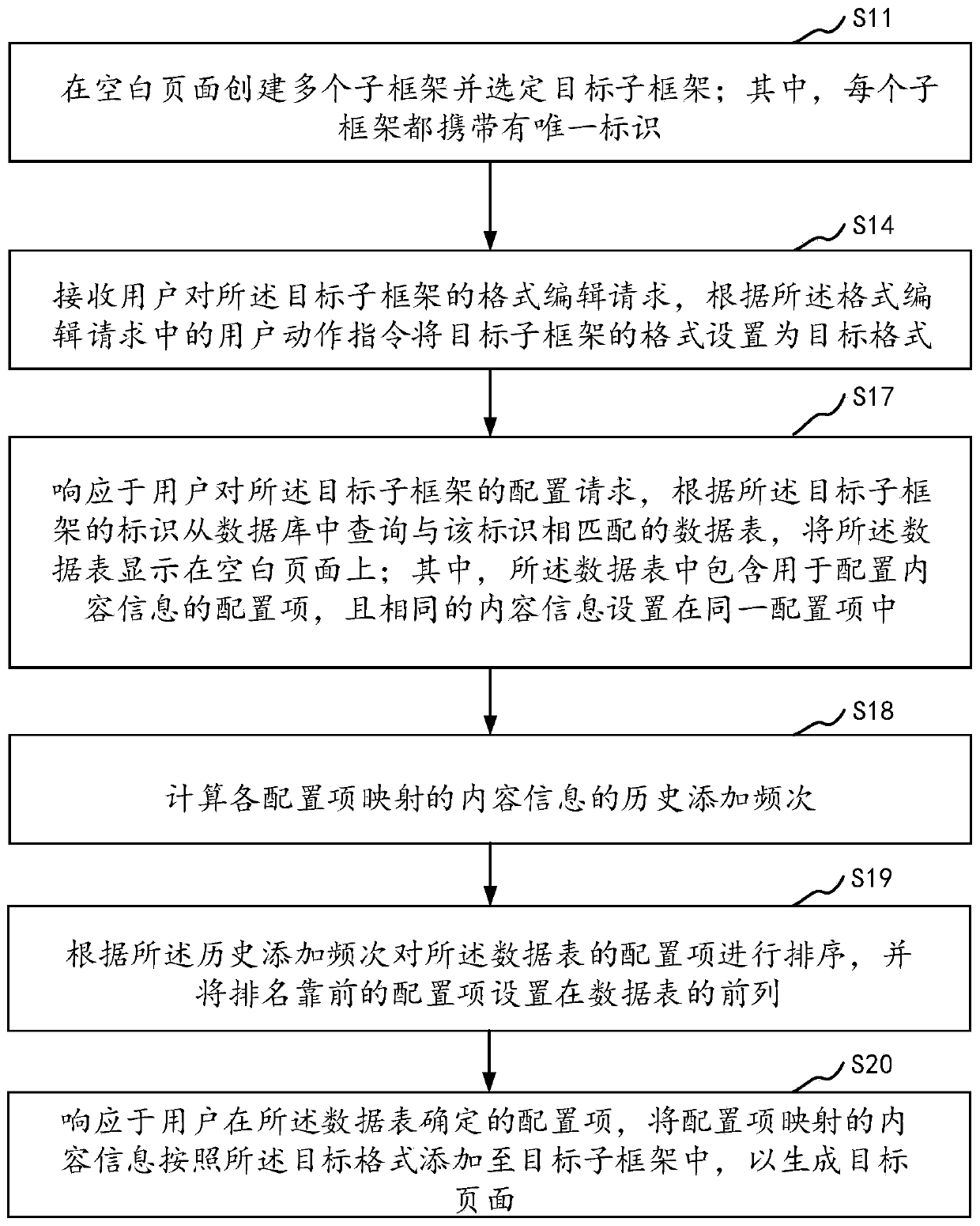 Page generation method and device, terminal and storage medium