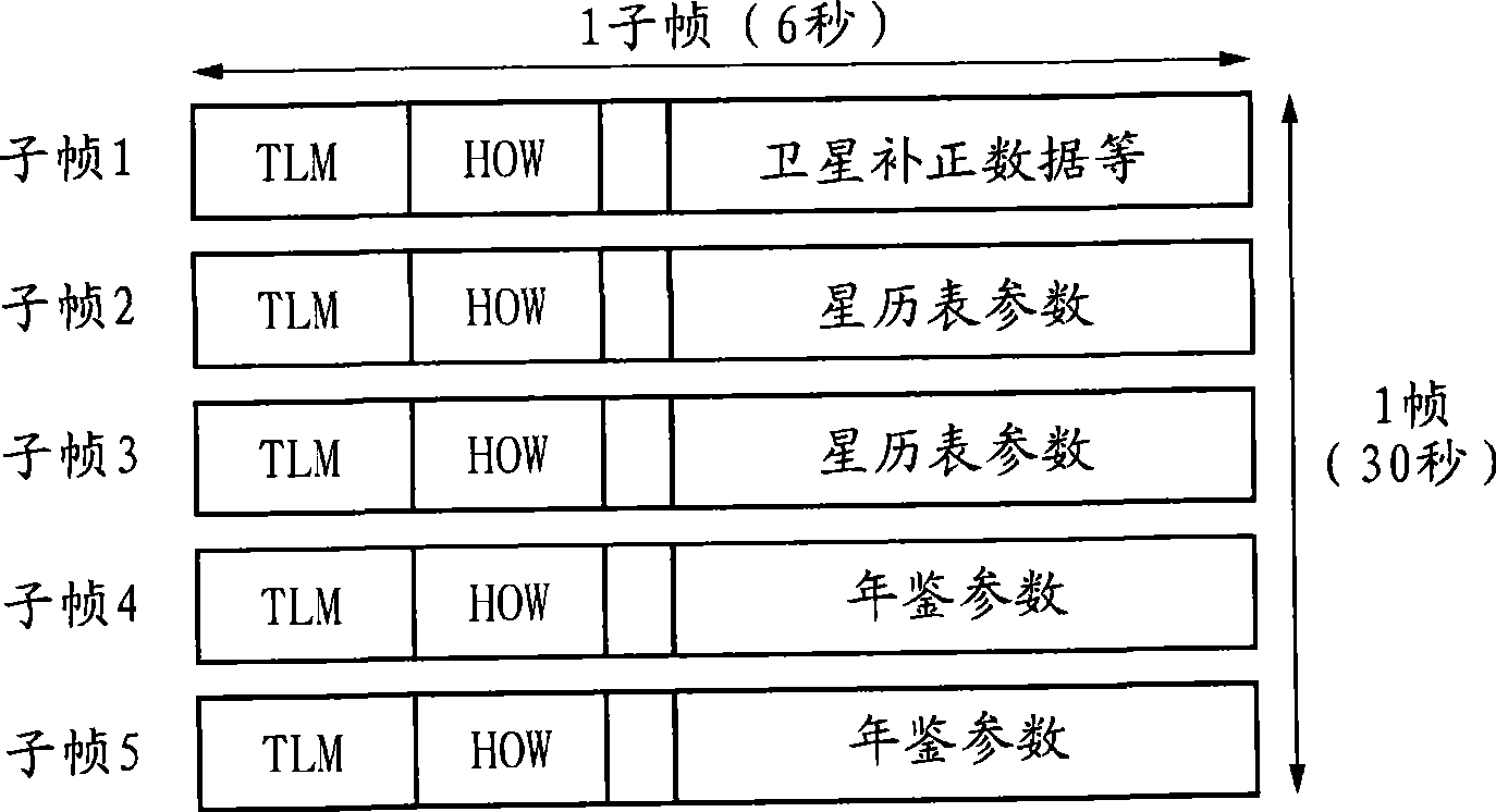 Timekeeping device and satellite signal reception method for a timekeeping device