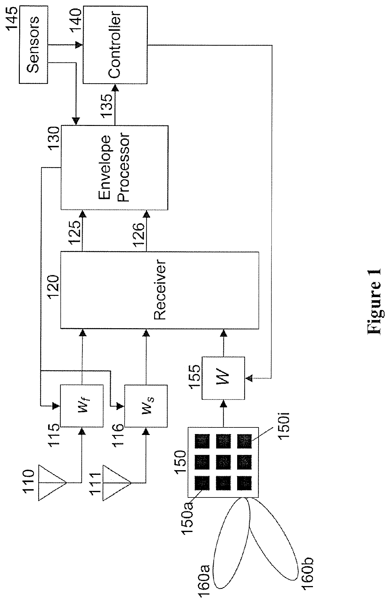 System, method and computer-readable medium for estimating direction of arrival of a signal incident on at least one antenna array