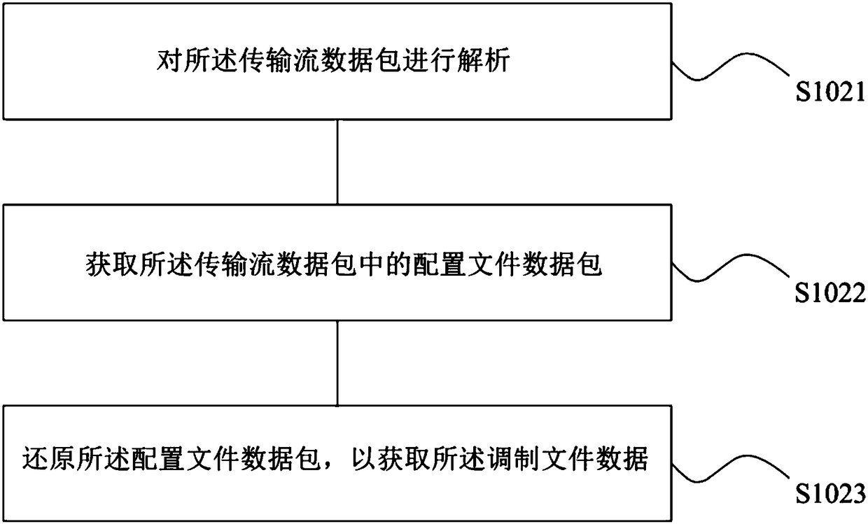 Television data updating method, television data updating device, readable storage medium and electronic device