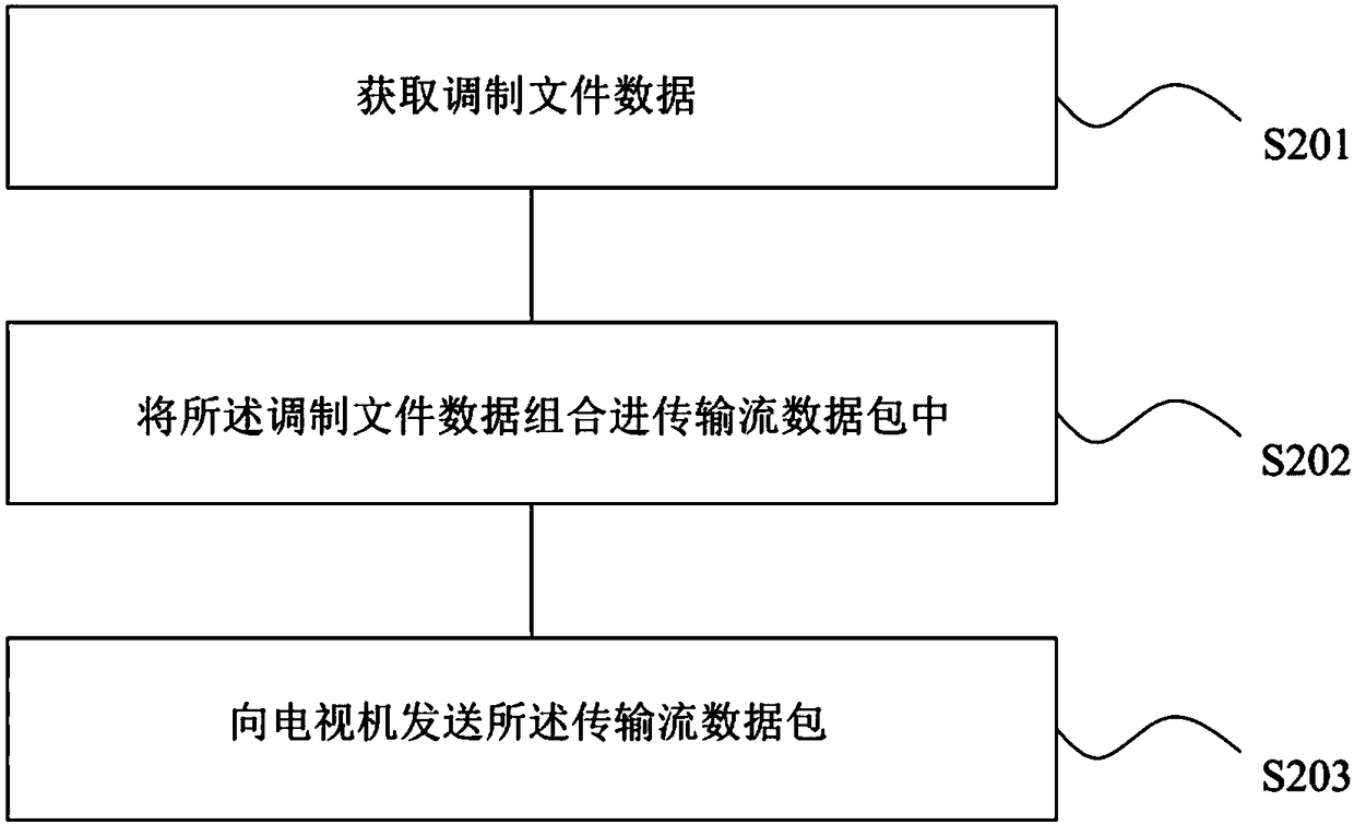 Television data updating method, television data updating device, readable storage medium and electronic device