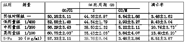 Medicine for treating cutaneous squamous cell carcinoma and preparation method of medicine for treating cutaneous squamous cell carcinoma