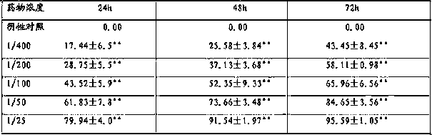 Medicine for treating cutaneous squamous cell carcinoma and preparation method of medicine for treating cutaneous squamous cell carcinoma