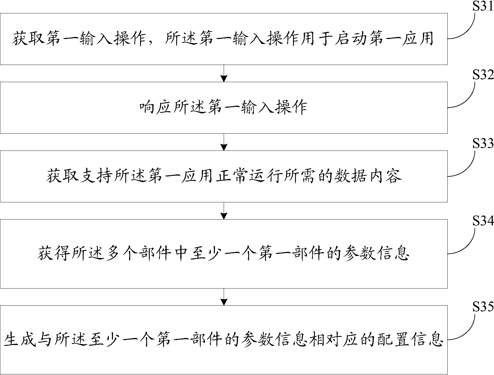 Information processing method, device, electronic equipment and network service terminal