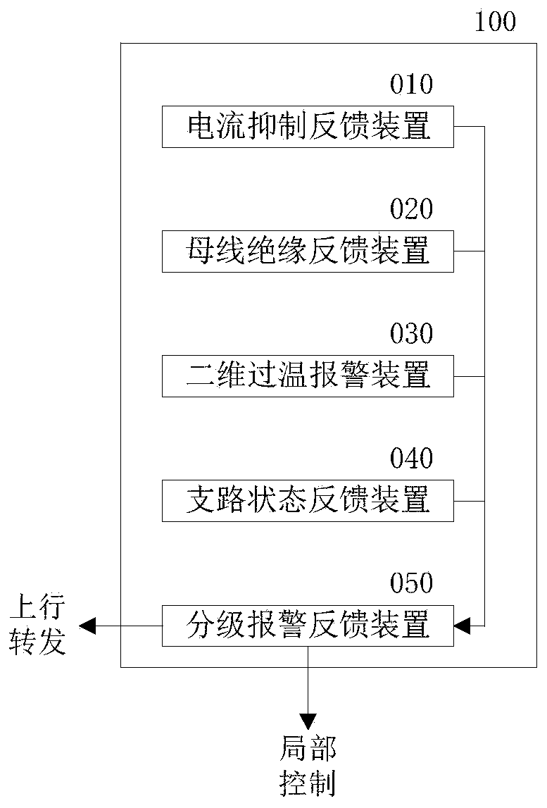 High-voltage direct-current power distribution system for heavy-duty electric vehicle