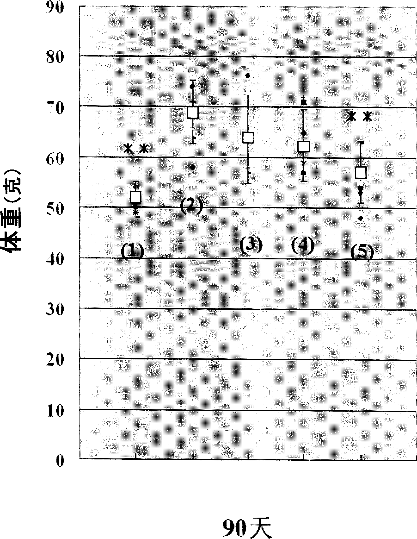 Application of olecranone bean extraction in preparation of food for preventing and treating obesity and type II diabetes