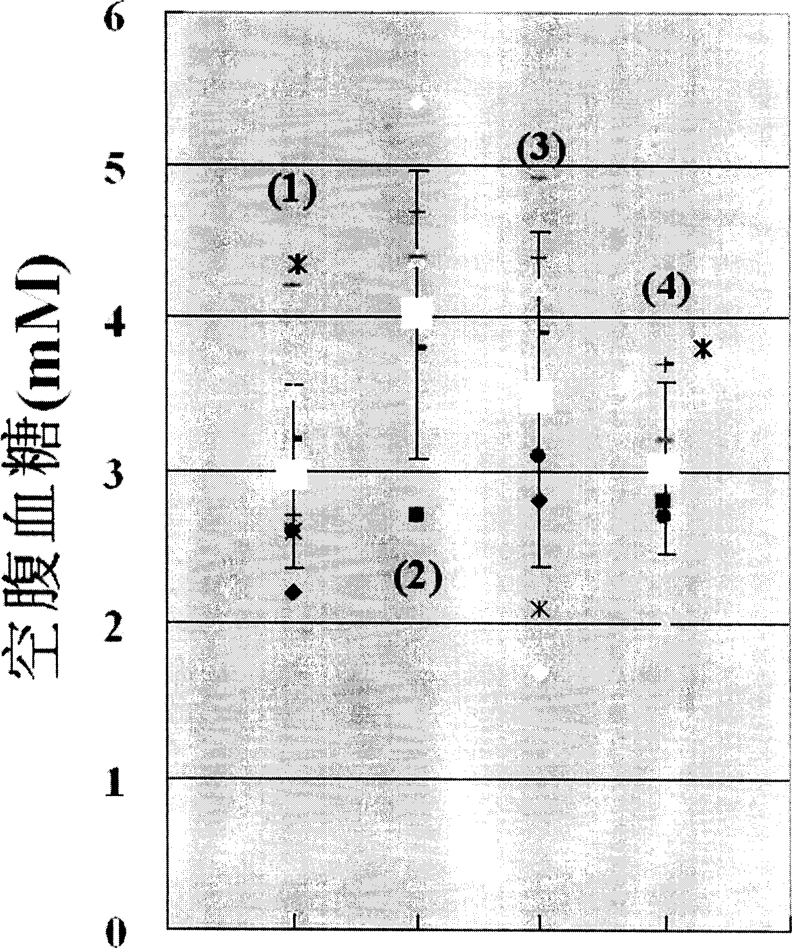 Application of olecranone bean extraction in preparation of food for preventing and treating obesity and type II diabetes