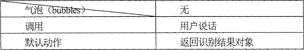 Identifying system structure of WEB invocation