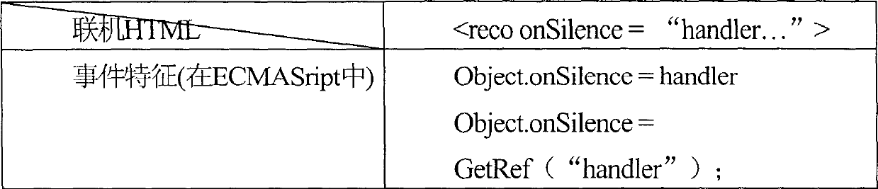 Identifying system structure of WEB invocation