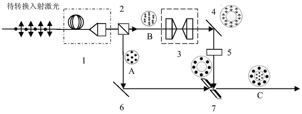 Optical polarization compensation device based on beam shaping technology and spatial beam combining system