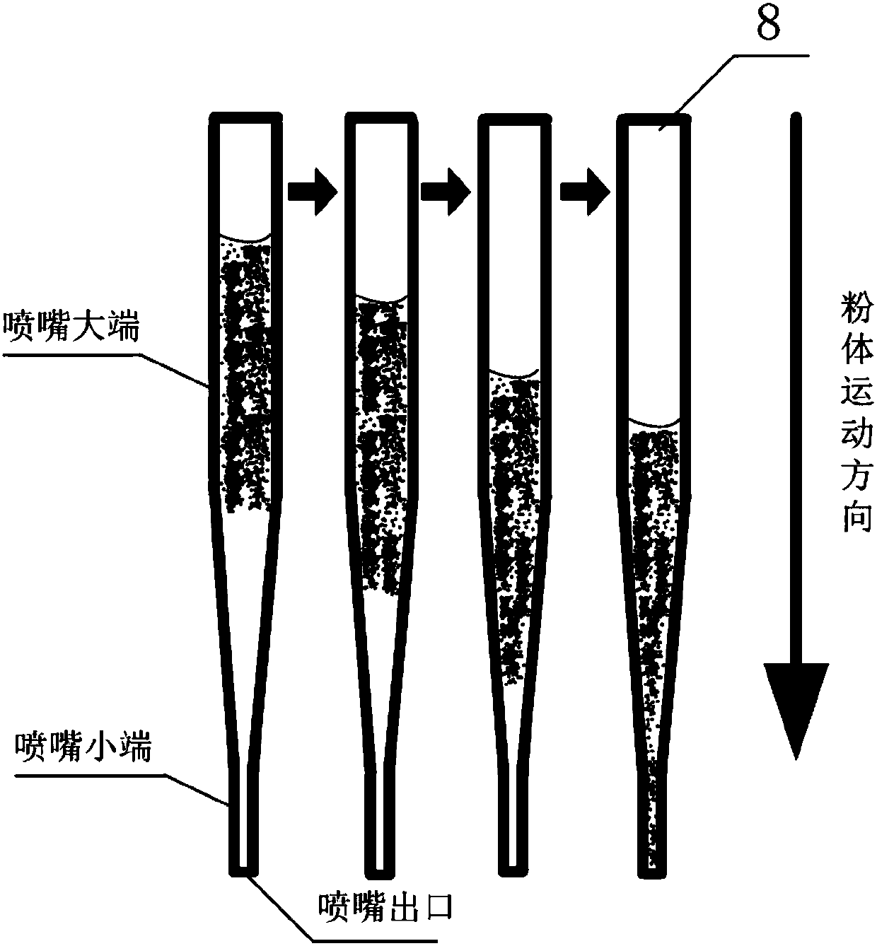 Micro-nano sticky powder micro stable conveying device and method