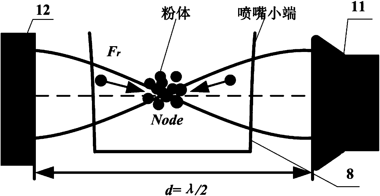 Micro-nano sticky powder micro stable conveying device and method