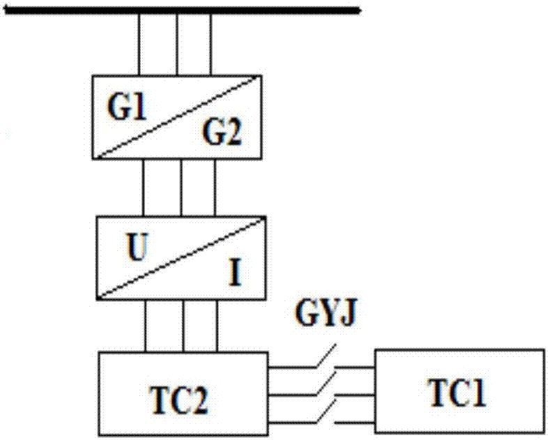 Frequency converter maintenance test system