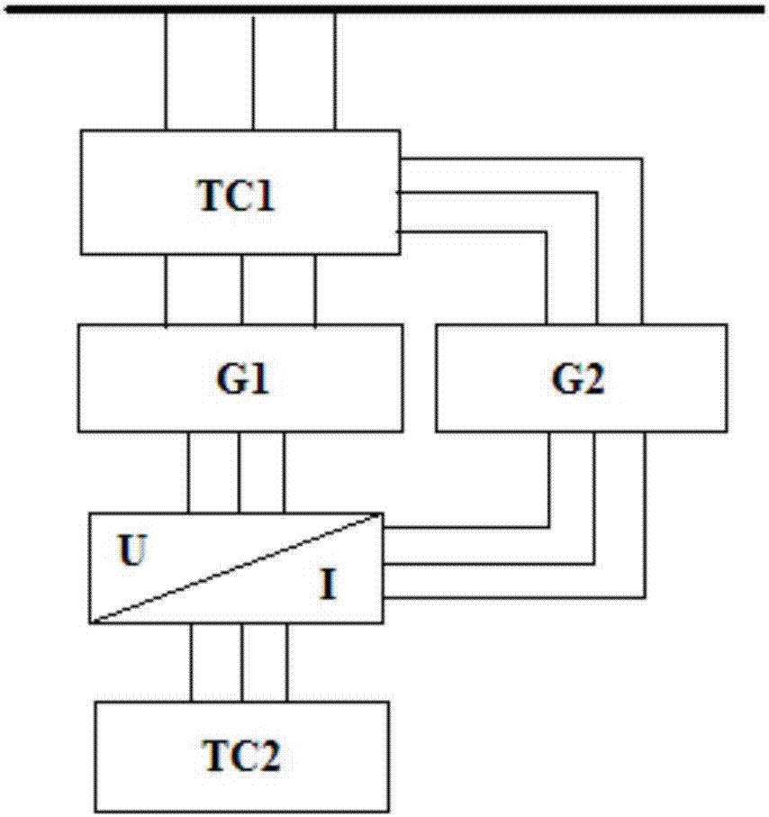 Frequency converter maintenance test system