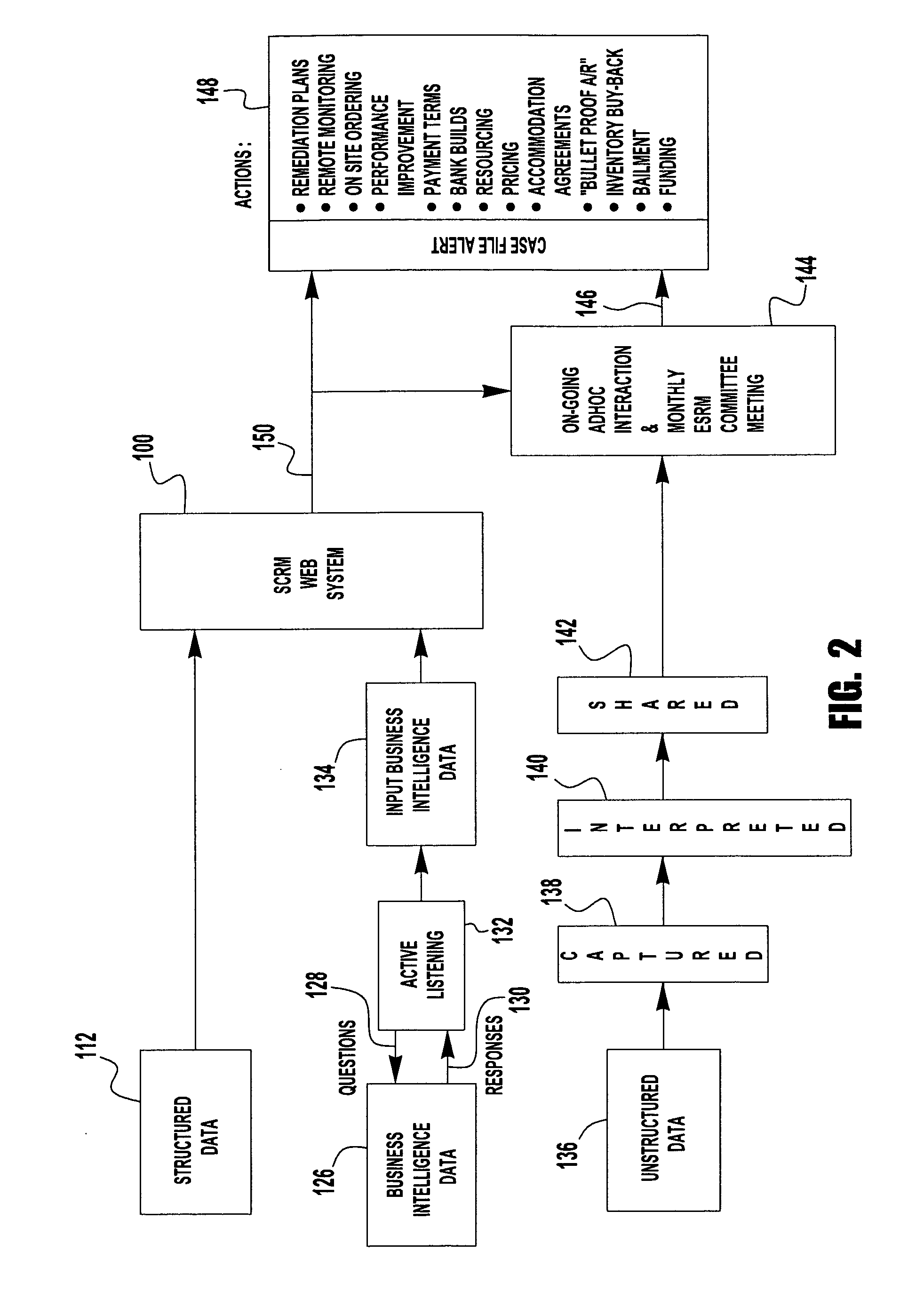 Method and system for risk evaluation and management