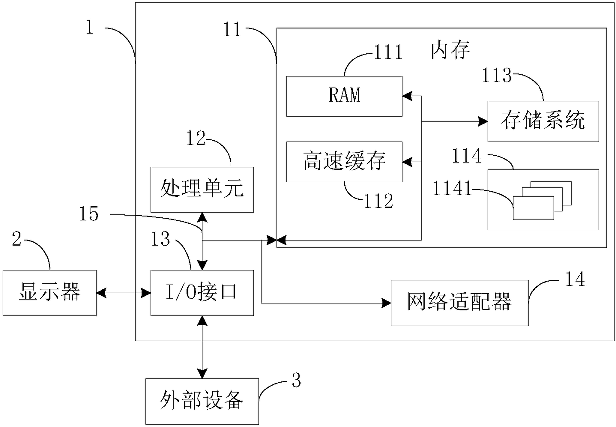 Service procedure control method, server and computer readable storage medium