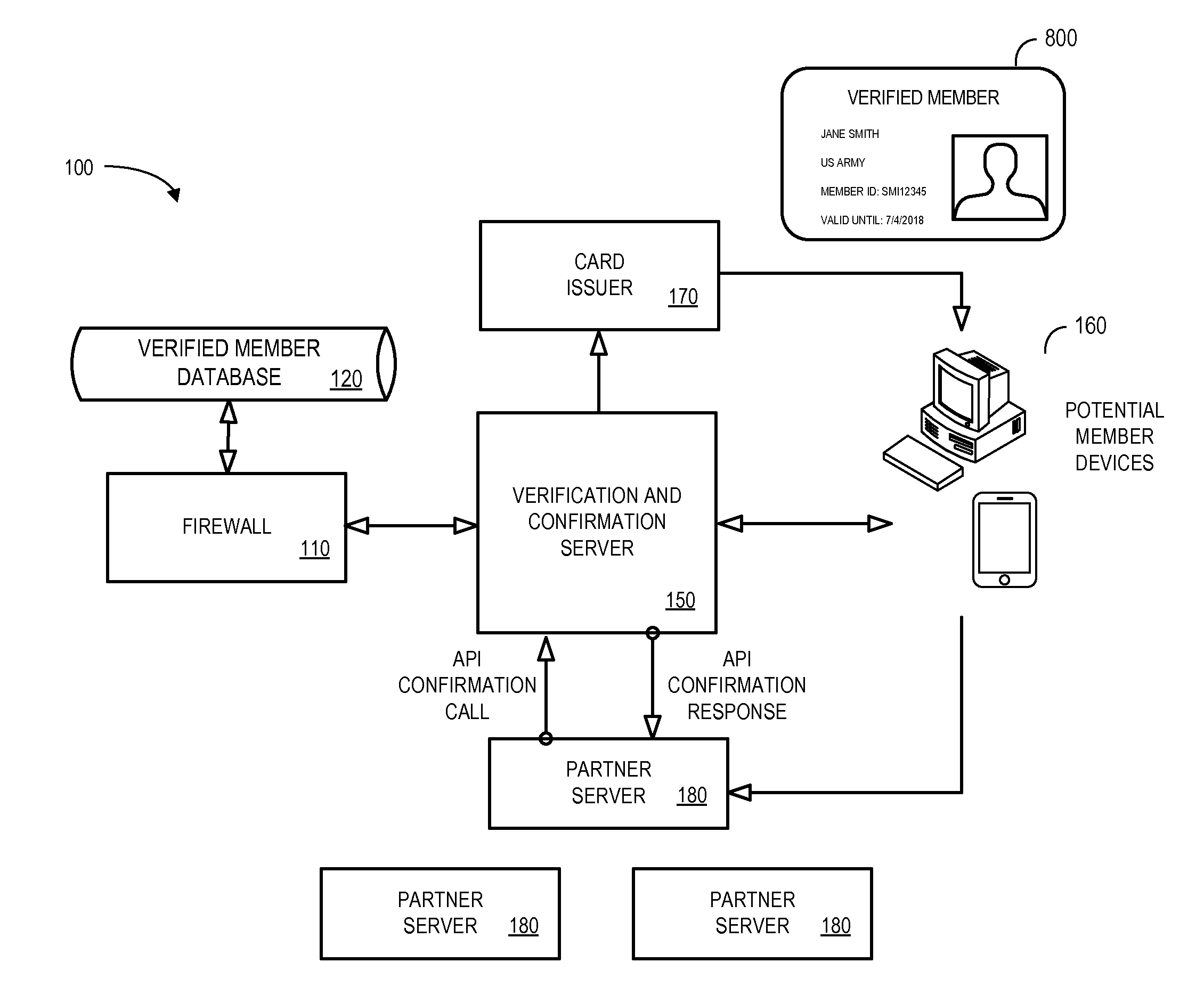 Automated service verification system