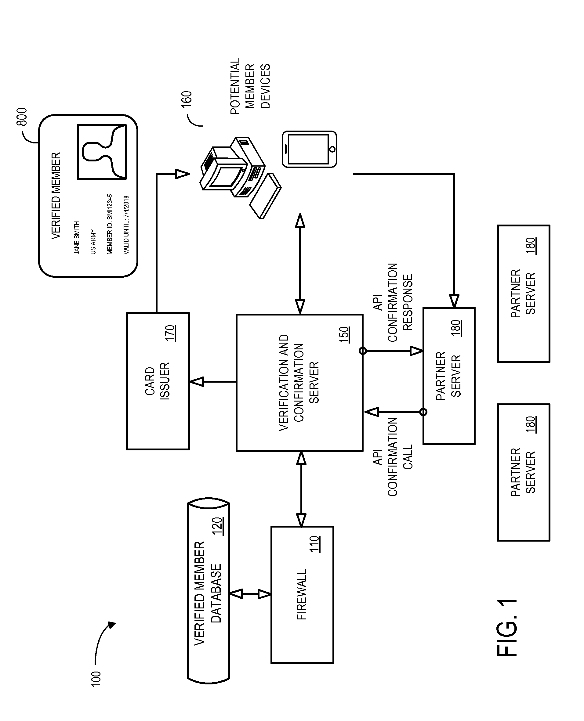 Automated service verification system