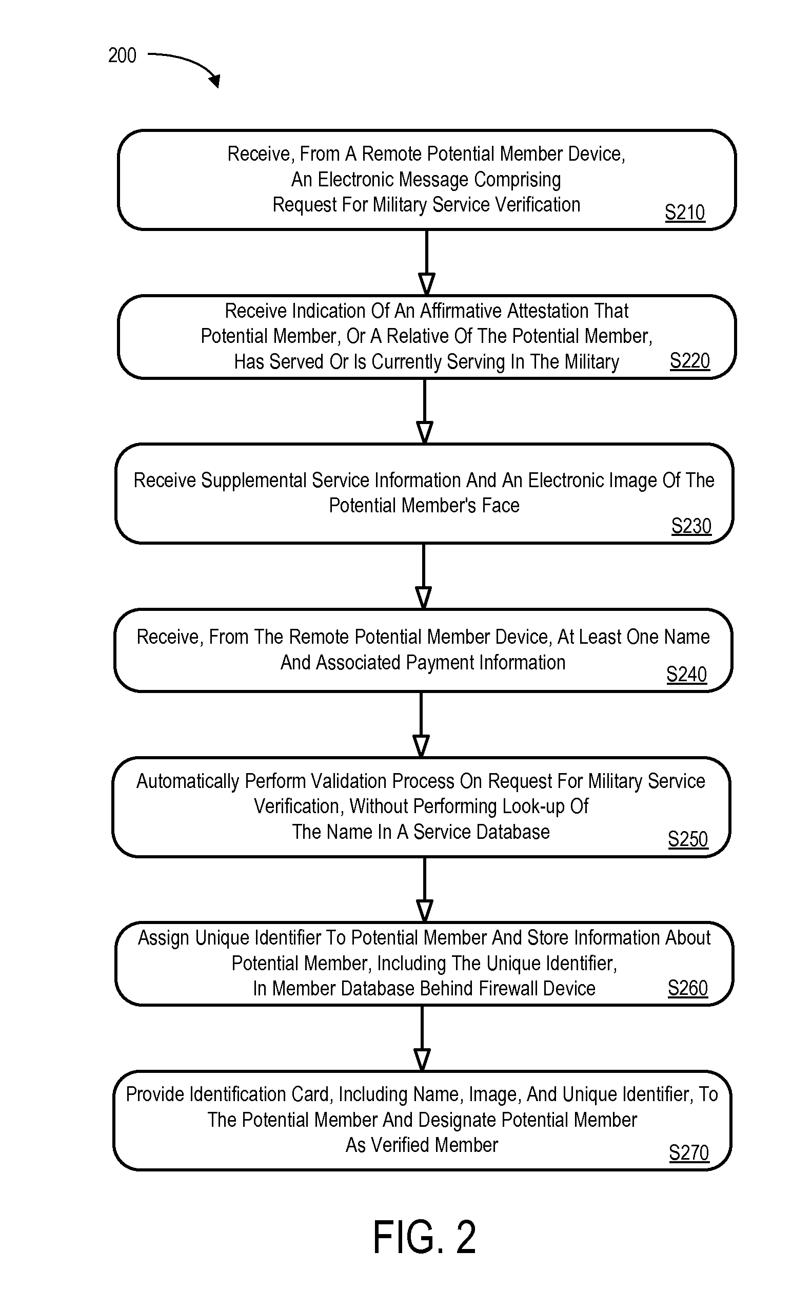 Automated service verification system