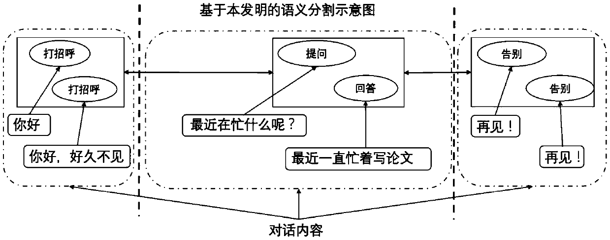 Dialogue behavior identification method and system based on conditional random field and structured attention network