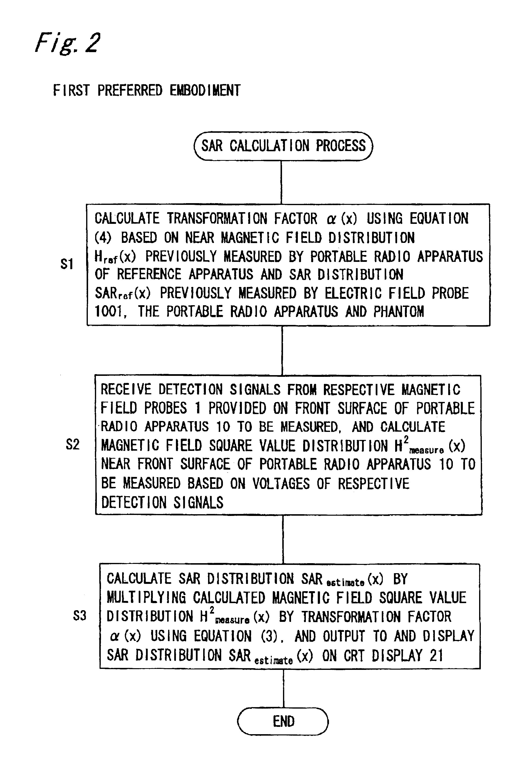 Apparatus for measuring specific absorption rate based on near magnetic field for use in radio apparatus