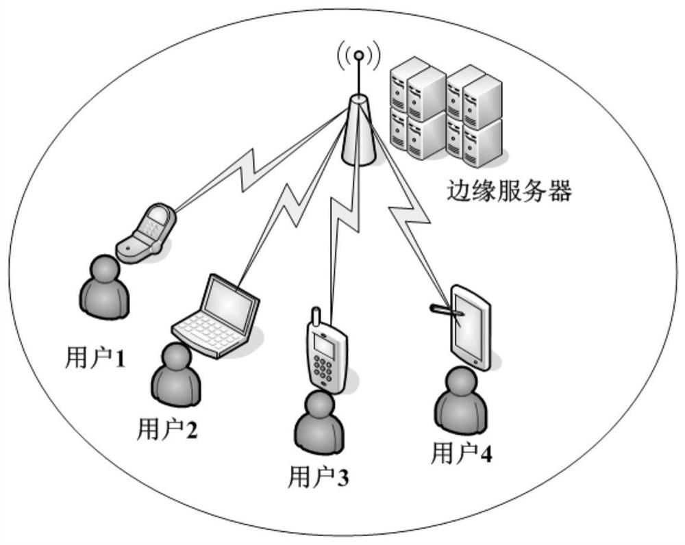 A method of task offloading based on user experience in edge computing network