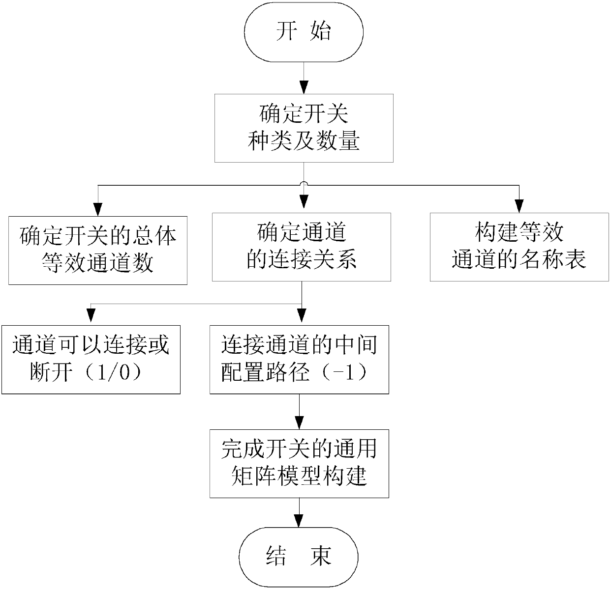 A general model-based switch driving method