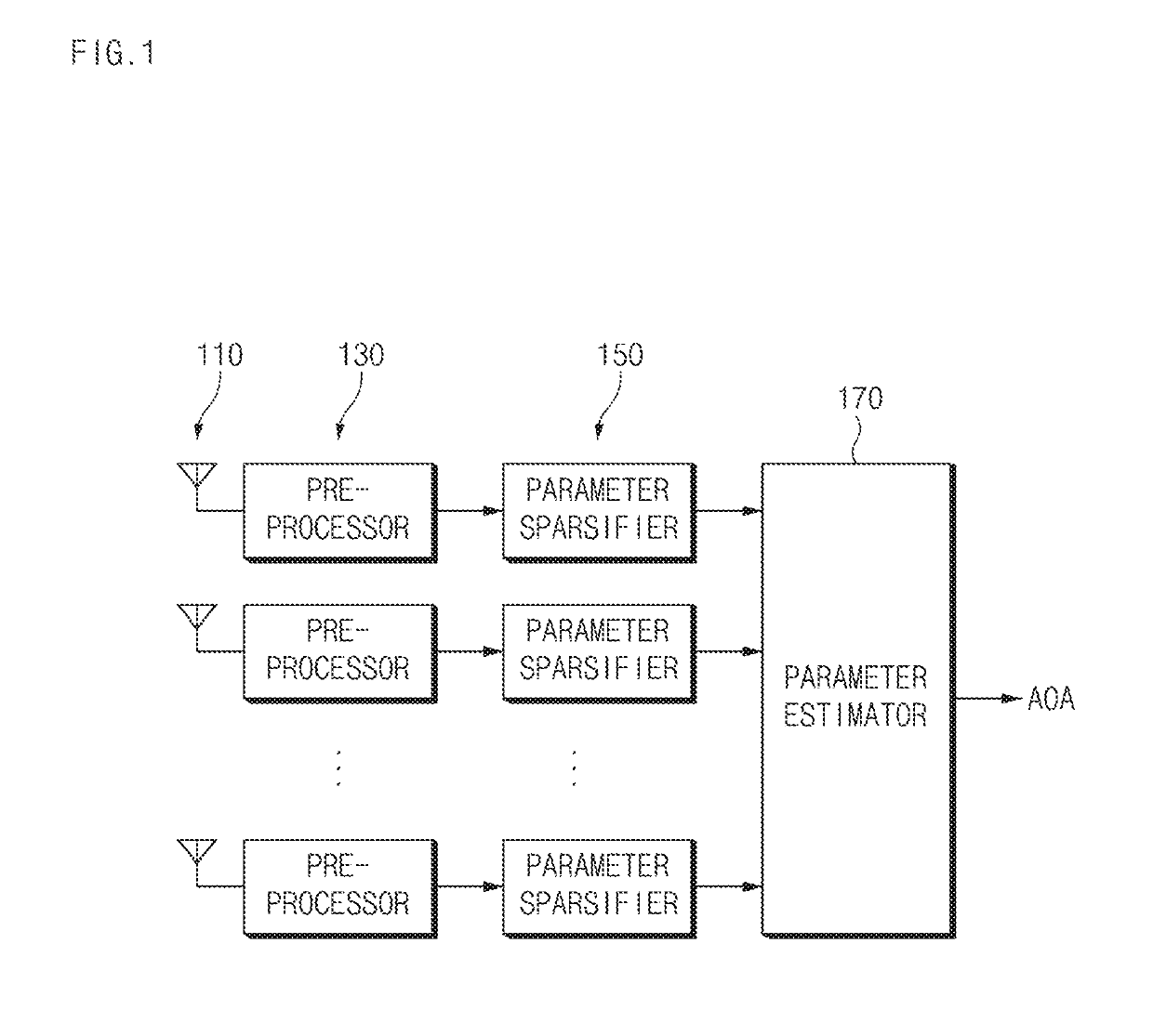 Apparatus and method for estimating parameter of multi path signal