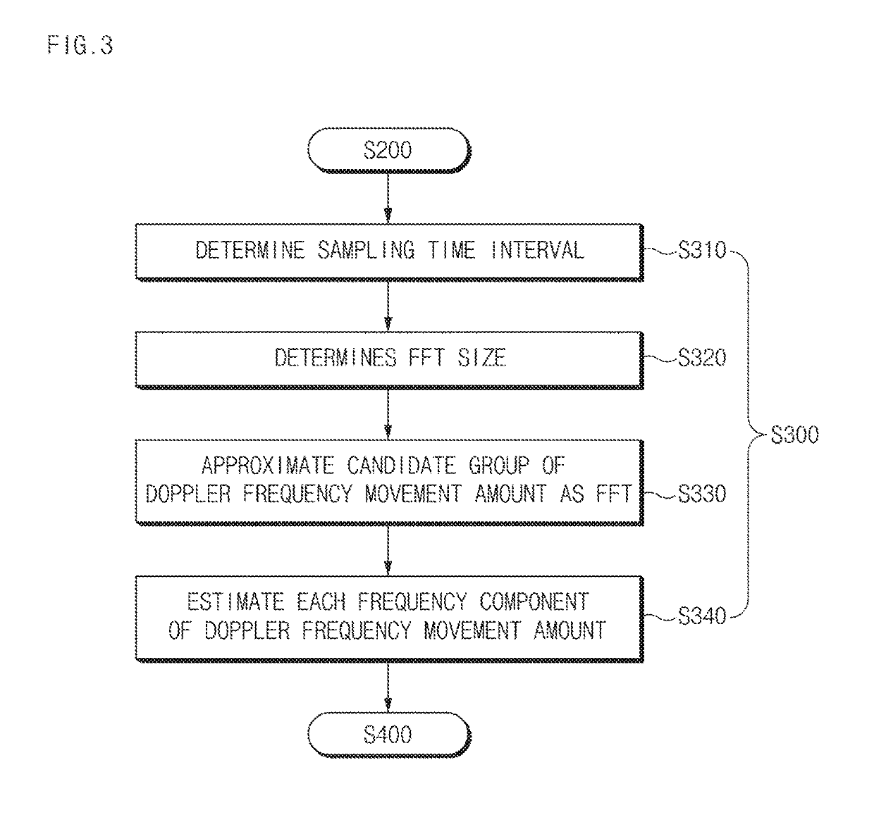 Apparatus and method for estimating parameter of multi path signal