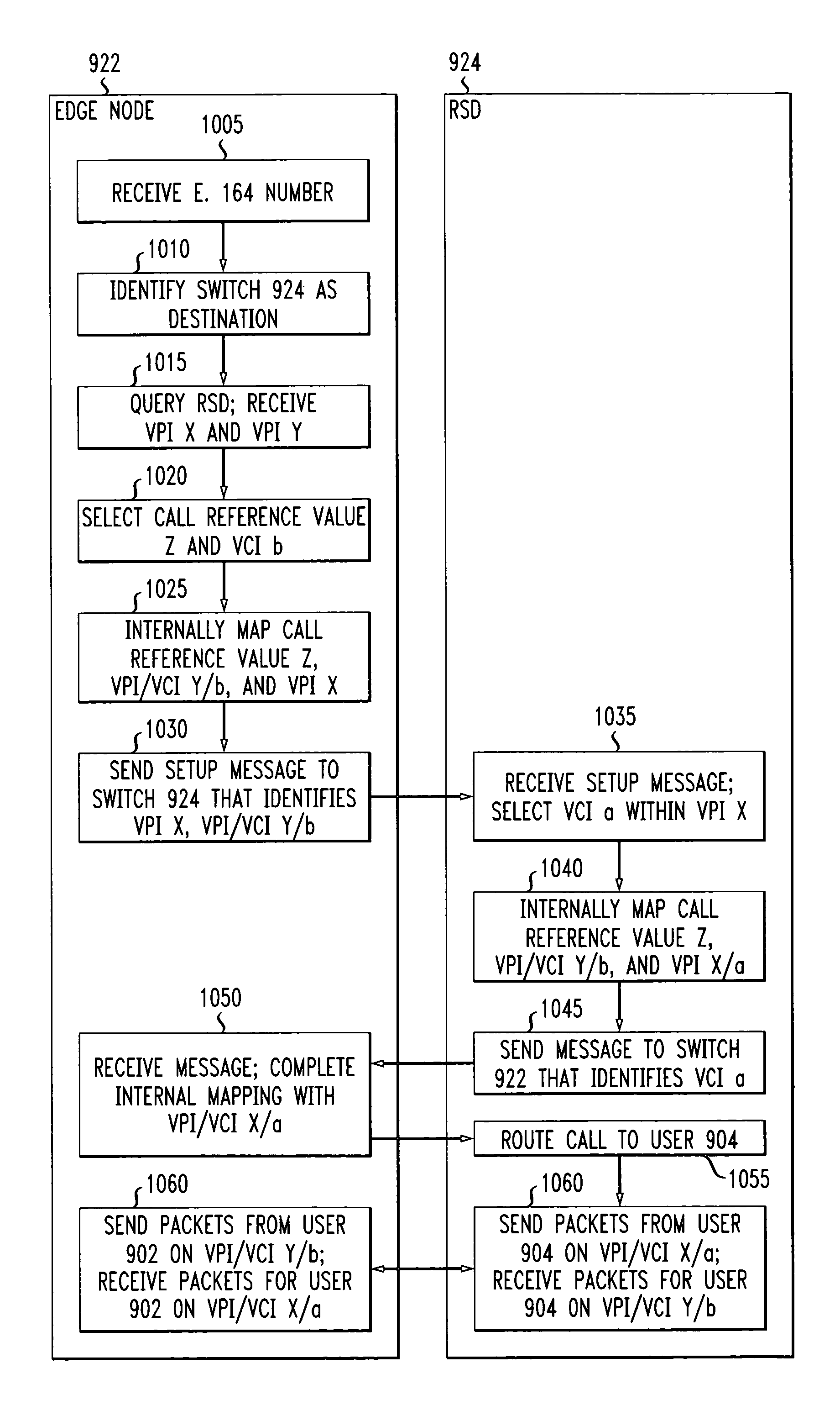 Integrated switching and facility networks