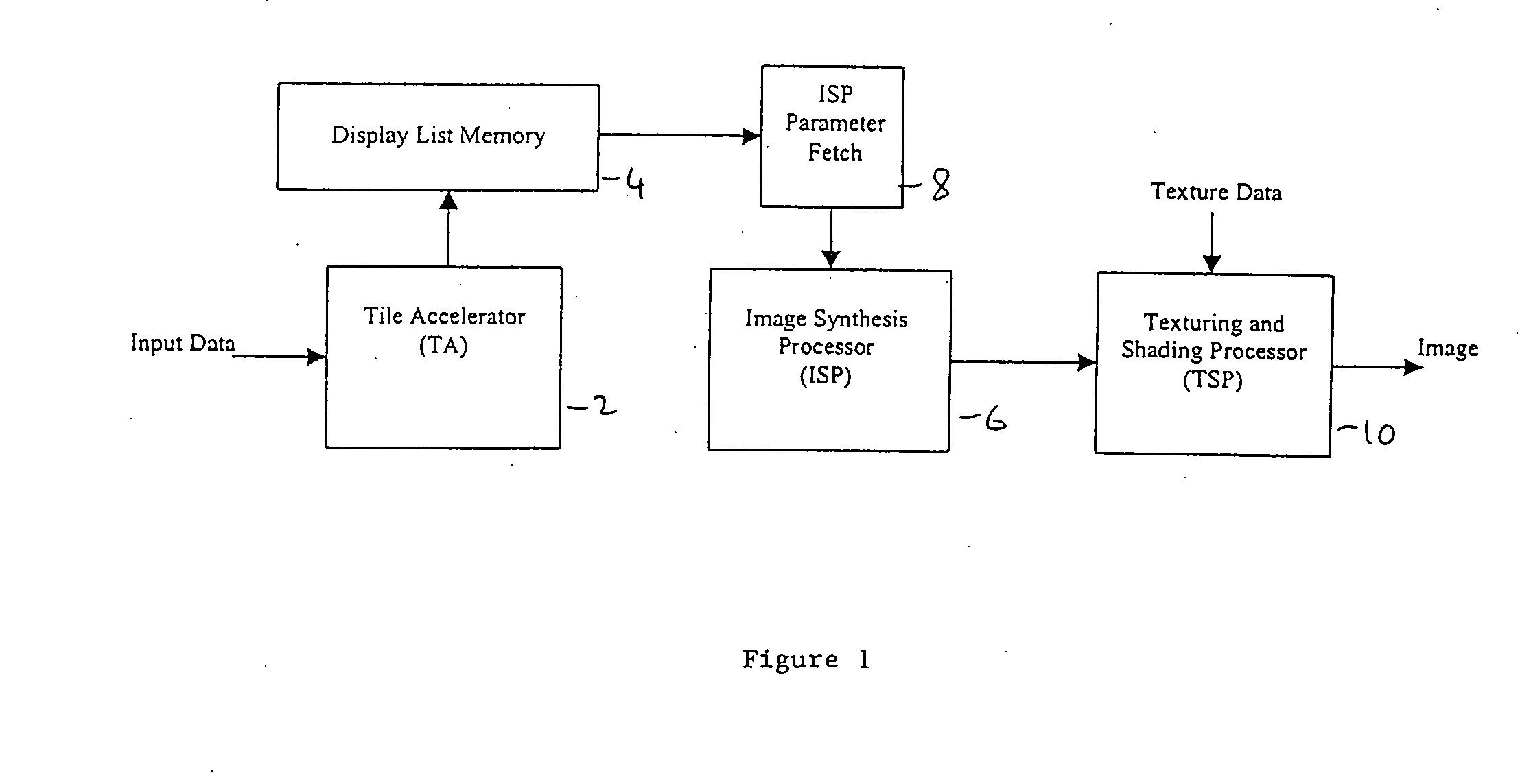 Three dimensional graphics system with early occlusion culling using z-ranges