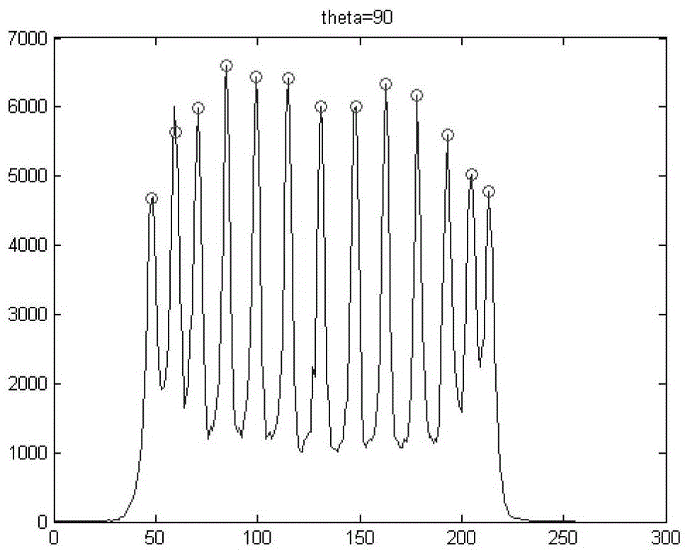 Crystal bar position look-up table generation method and device