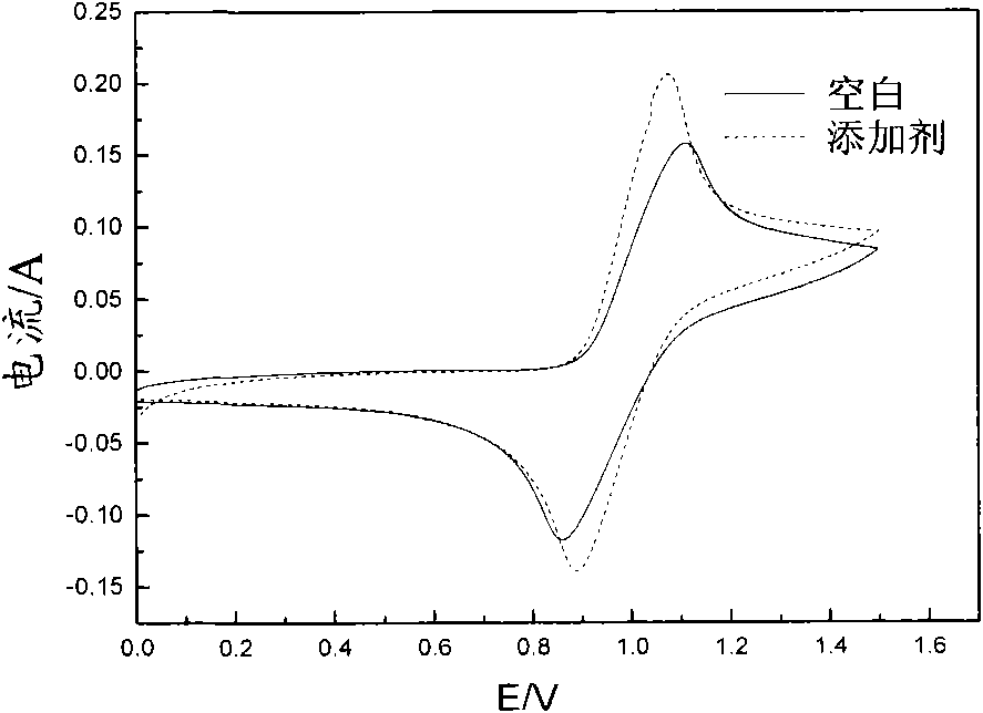 Vanadium electrolyte of battery and preparation method thereof